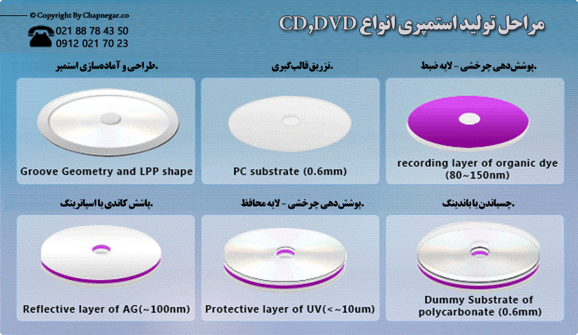 تولید استمپری CD,DVD